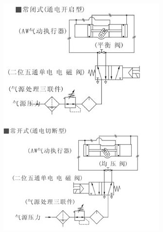 AW型氣動(dòng)執(zhí)行機(jī)構(gòu) AW型氣動(dòng)執(zhí)行機(jī)構(gòu)